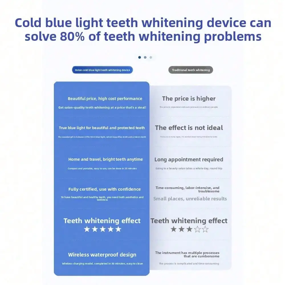 Diş Güzellik Aleti, Mavi Işıkl - Teeth Whitening Blue Light incelemesi ve fiyatı
